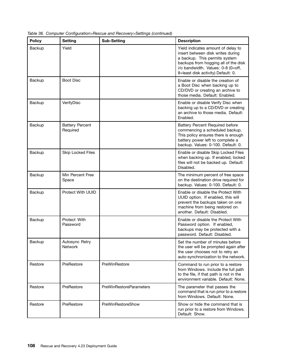 Lenovo ThinkPad Edge 15 User Manual | Page 116 / 172