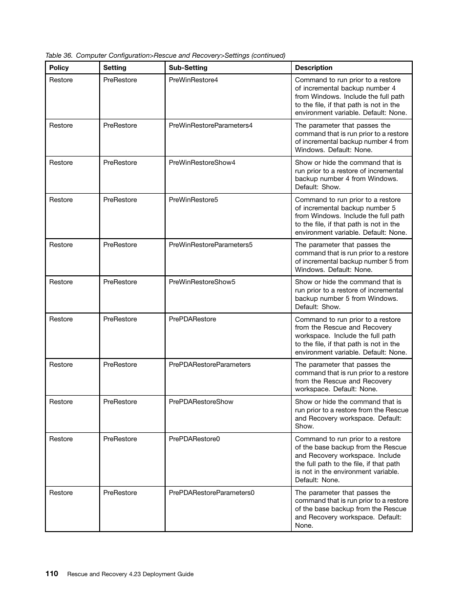 Lenovo ThinkPad Edge 15 User Manual | Page 118 / 172