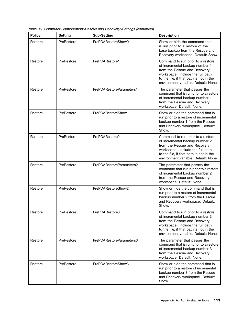 Lenovo ThinkPad Edge 15 User Manual | Page 119 / 172