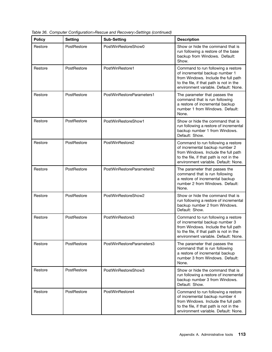 Lenovo ThinkPad Edge 15 User Manual | Page 121 / 172