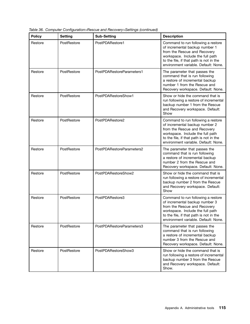 Lenovo ThinkPad Edge 15 User Manual | Page 123 / 172