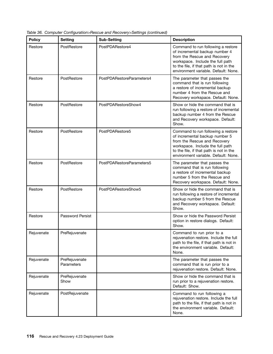 Lenovo ThinkPad Edge 15 User Manual | Page 124 / 172