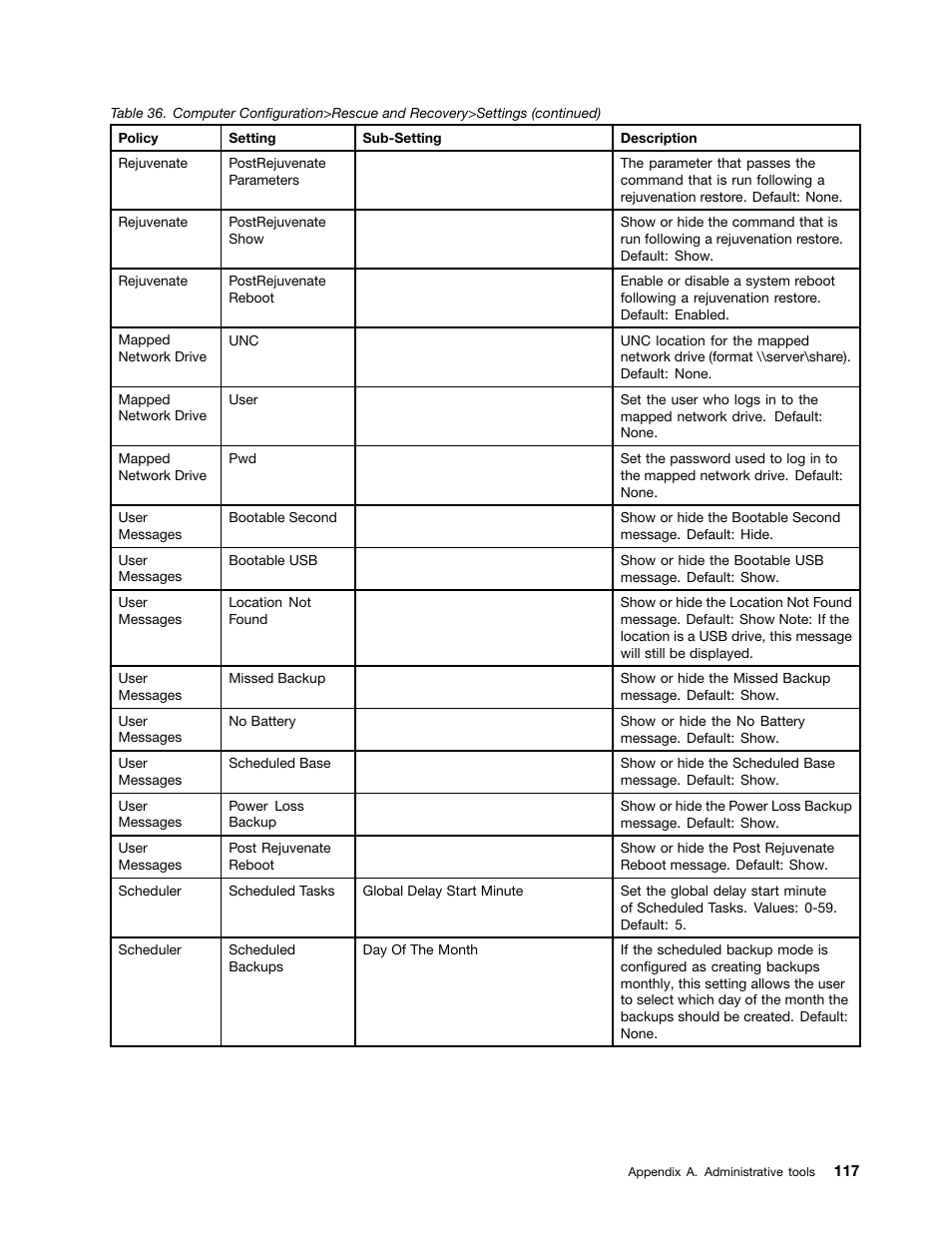 Lenovo ThinkPad Edge 15 User Manual | Page 125 / 172