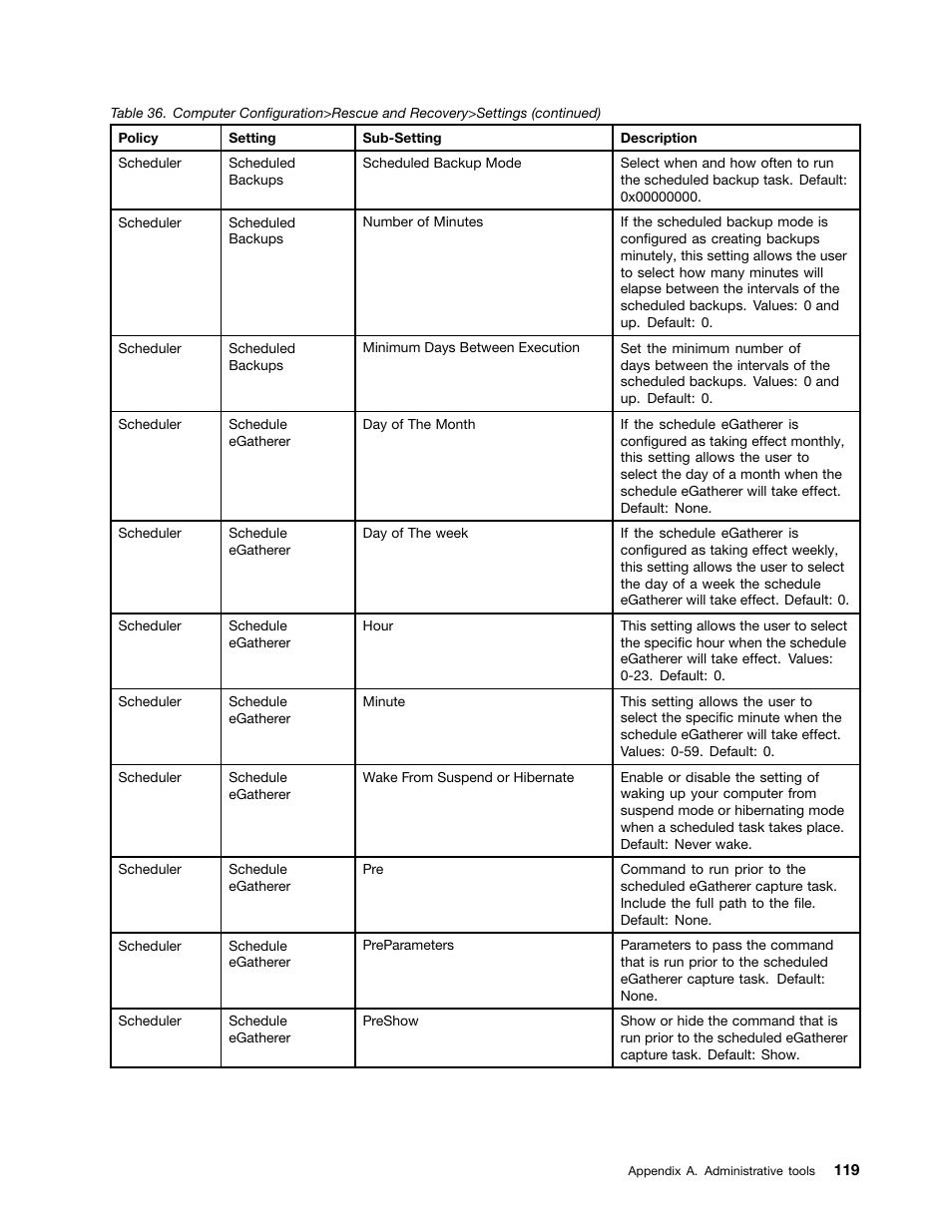 Lenovo ThinkPad Edge 15 User Manual | Page 127 / 172