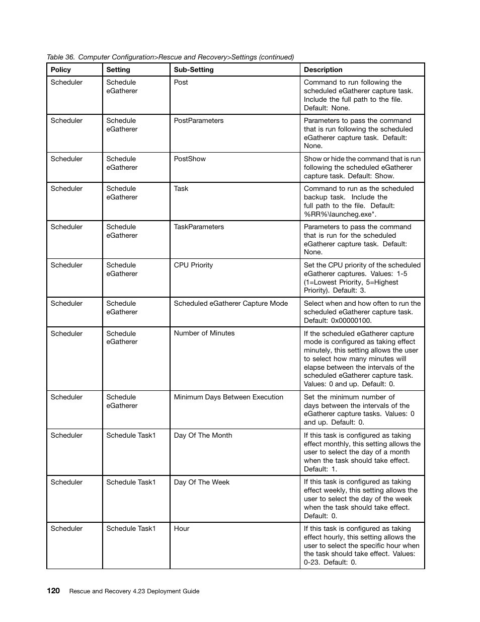 Lenovo ThinkPad Edge 15 User Manual | Page 128 / 172