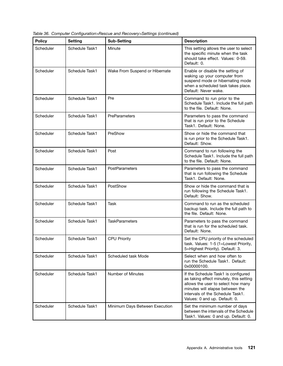 Lenovo ThinkPad Edge 15 User Manual | Page 129 / 172