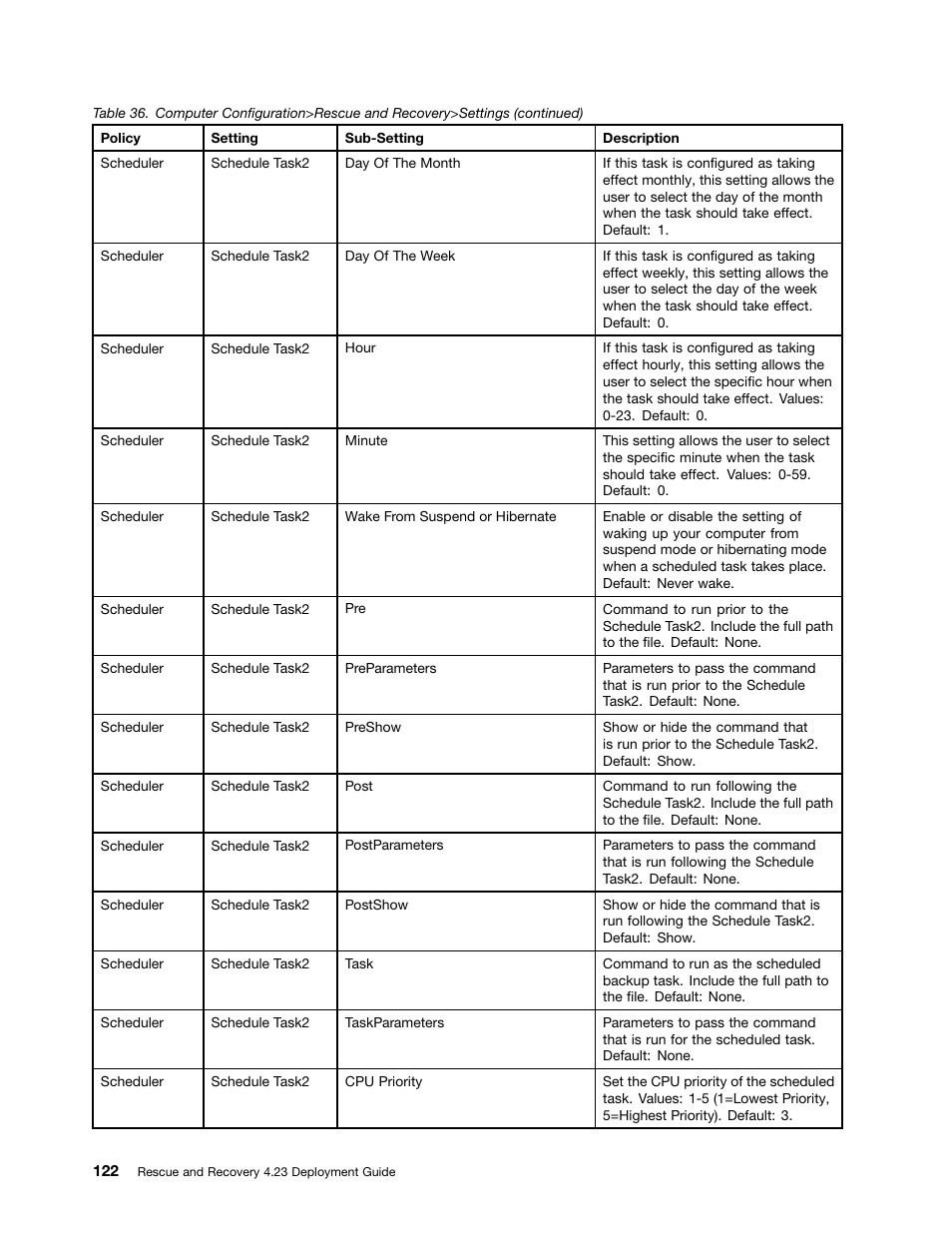 Lenovo ThinkPad Edge 15 User Manual | Page 130 / 172