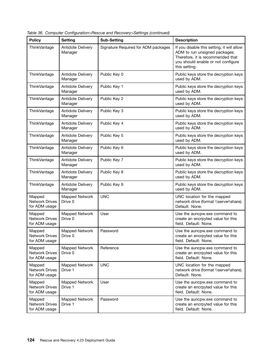 Lenovo ThinkPad Edge 15 User Manual | Page 132 / 172