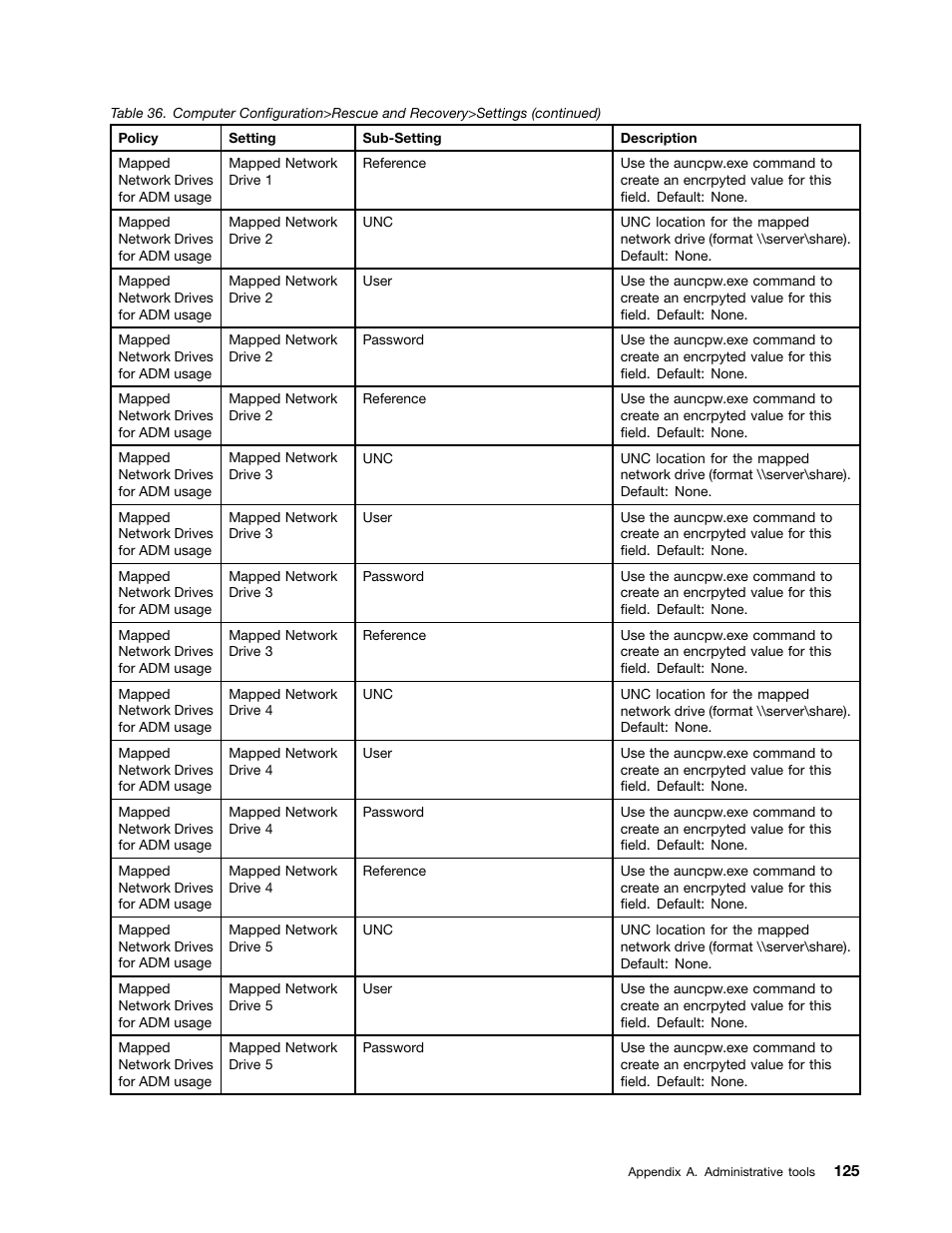 Lenovo ThinkPad Edge 15 User Manual | Page 133 / 172