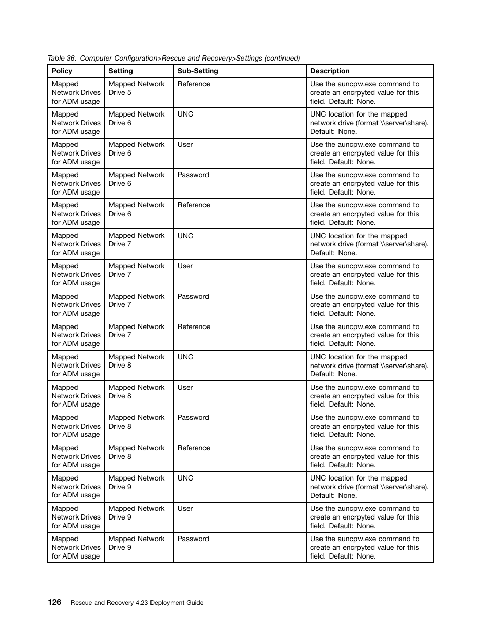 Lenovo ThinkPad Edge 15 User Manual | Page 134 / 172