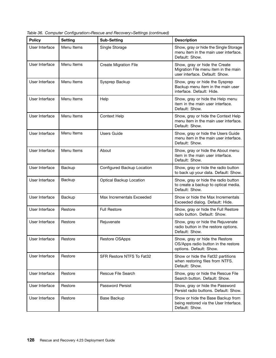 Lenovo ThinkPad Edge 15 User Manual | Page 136 / 172