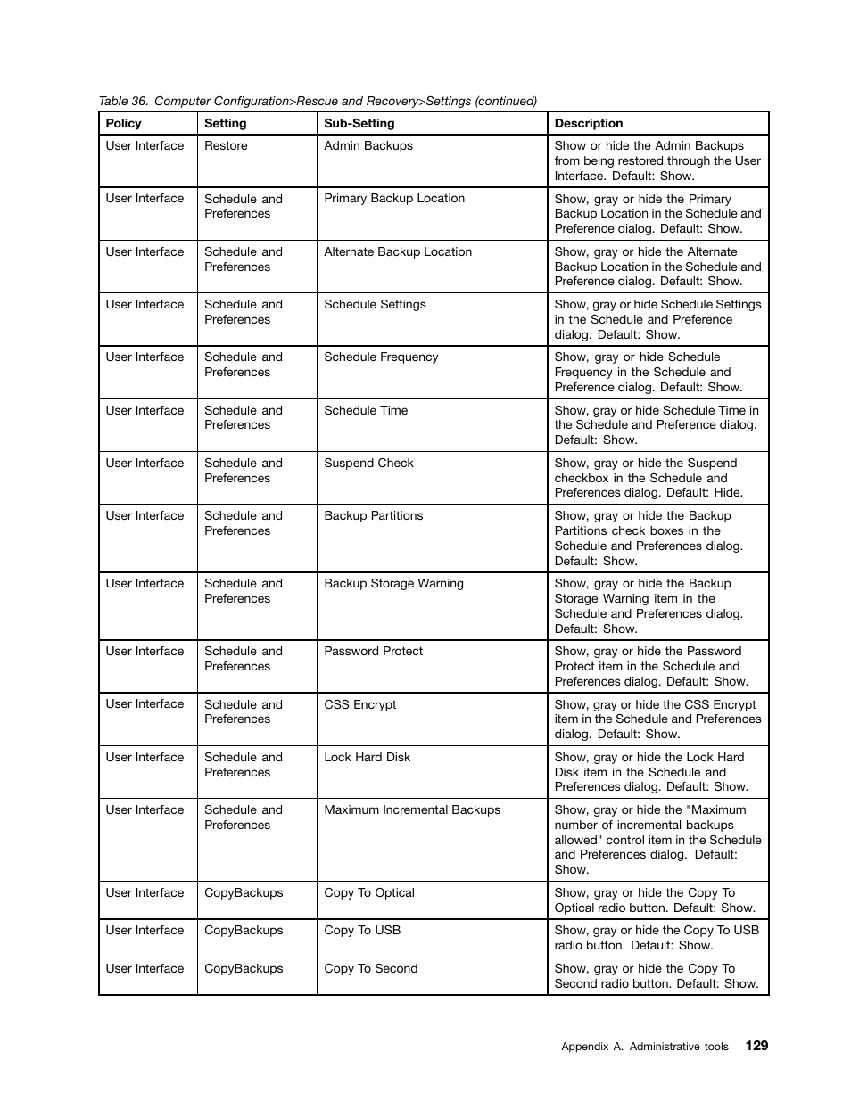Lenovo ThinkPad Edge 15 User Manual | Page 137 / 172
