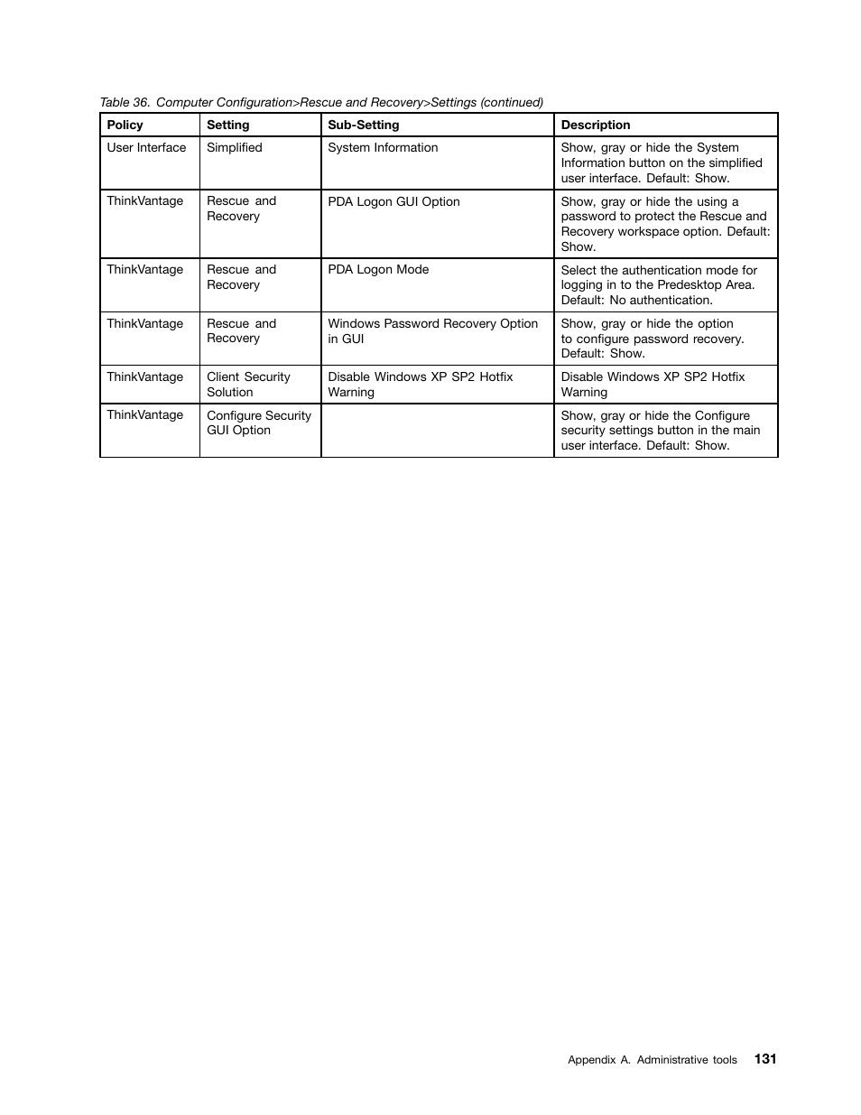 Lenovo ThinkPad Edge 15 User Manual | Page 139 / 172