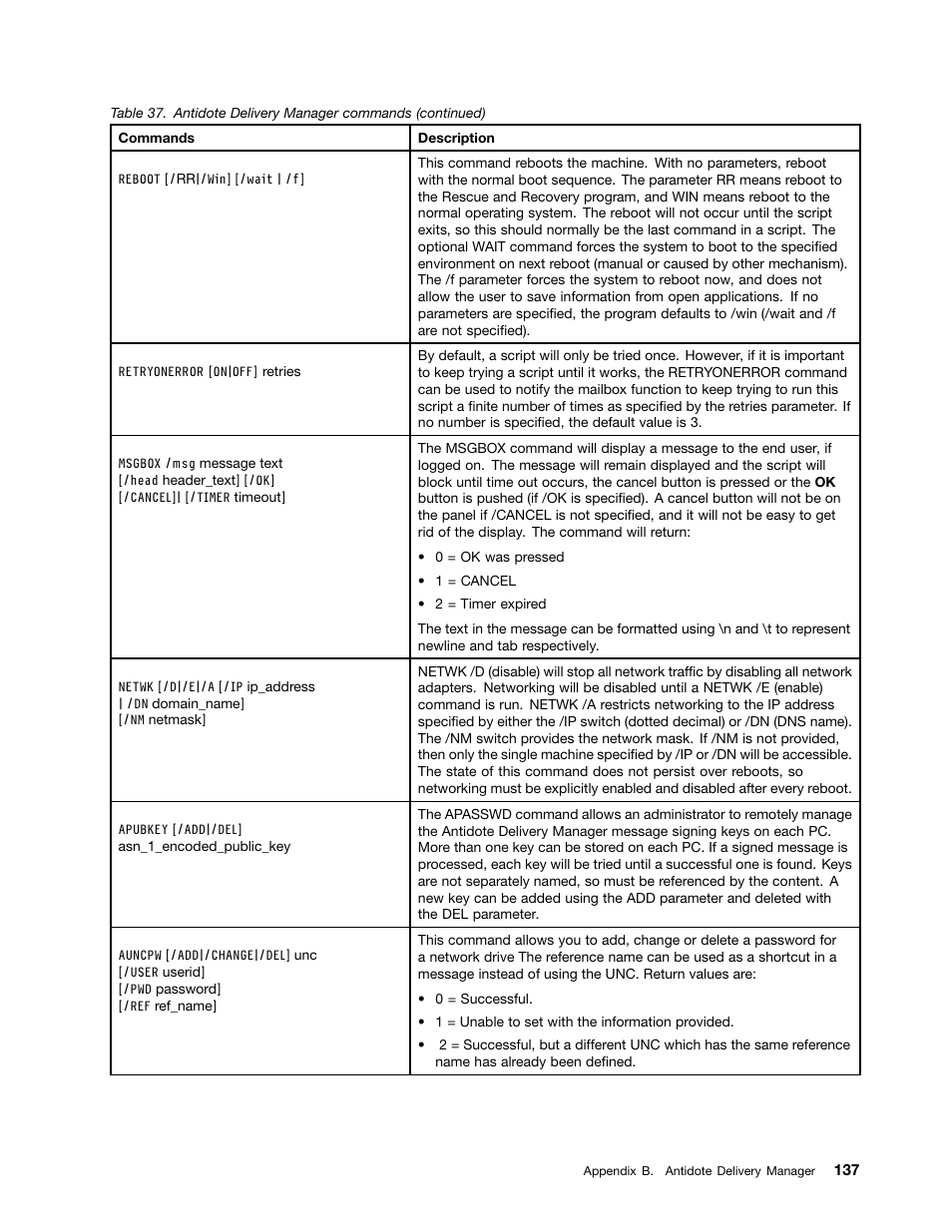 Lenovo ThinkPad Edge 15 User Manual | Page 145 / 172