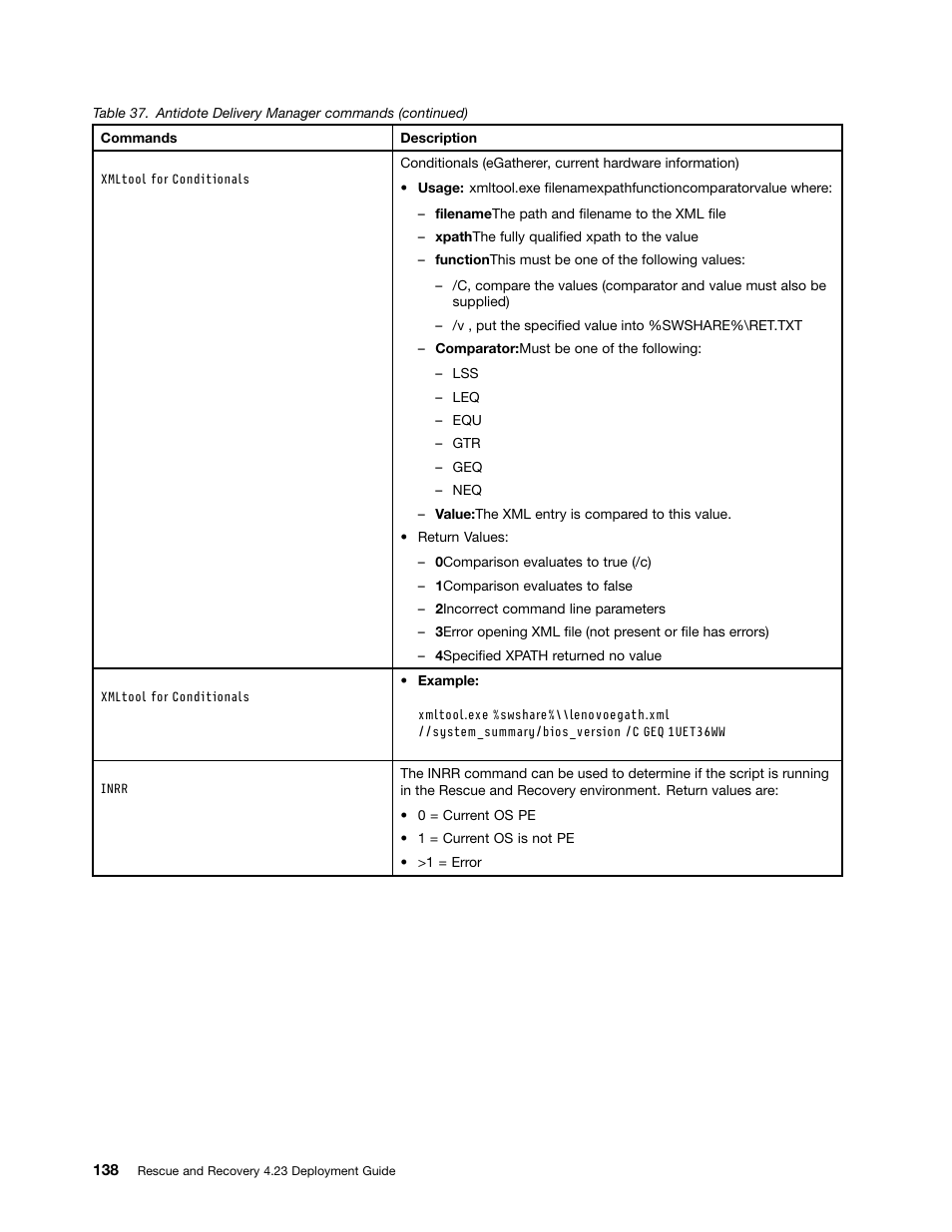 Lenovo ThinkPad Edge 15 User Manual | Page 146 / 172