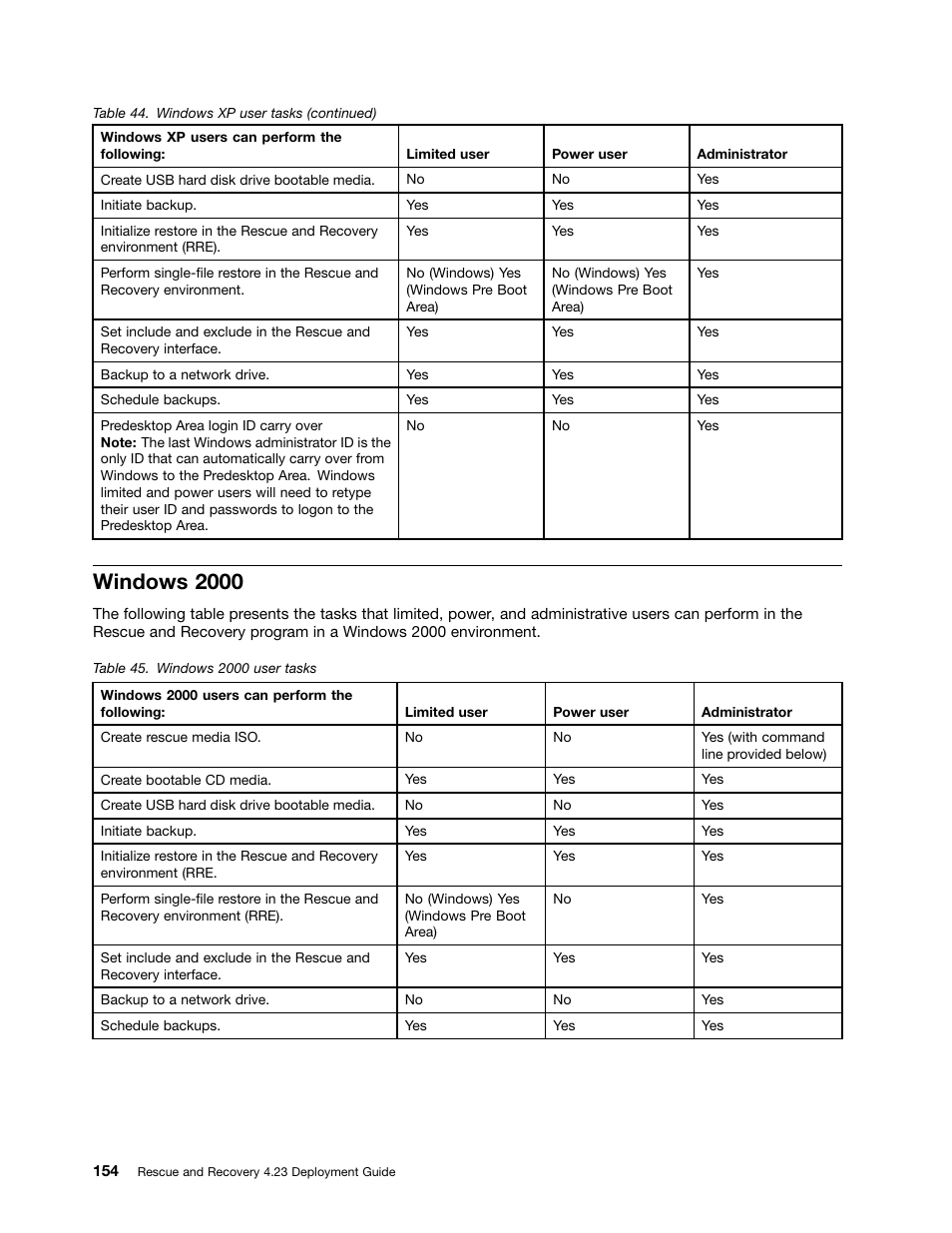 Windows 2000 | Lenovo ThinkPad Edge 15 User Manual | Page 162 / 172