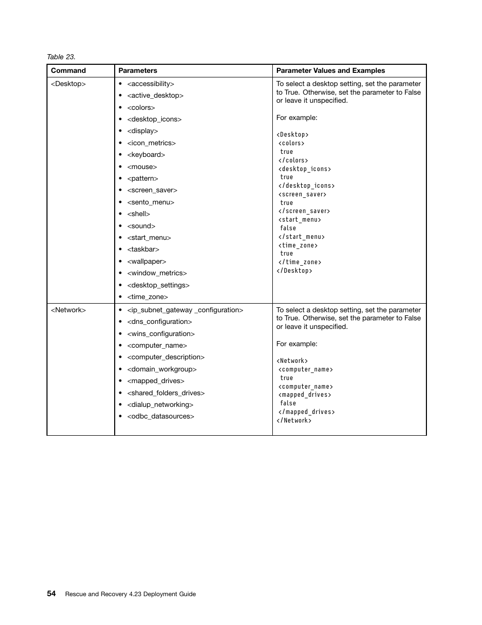Lenovo ThinkPad Edge 15 User Manual | Page 62 / 172