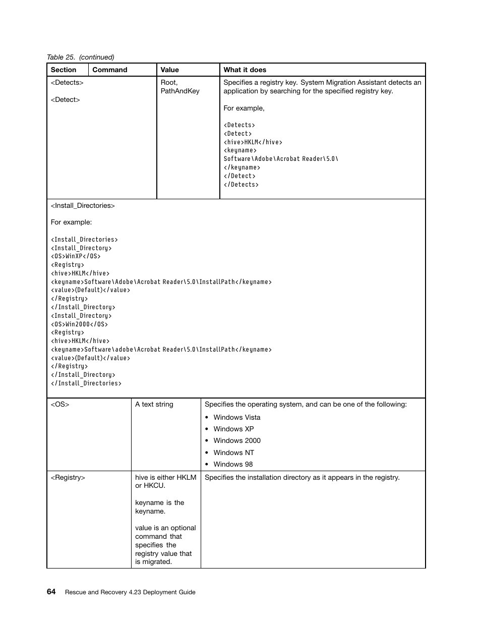 Lenovo ThinkPad Edge 15 User Manual | Page 72 / 172