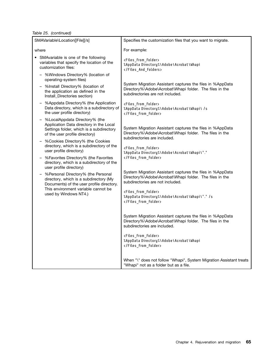 Lenovo ThinkPad Edge 15 User Manual | Page 73 / 172