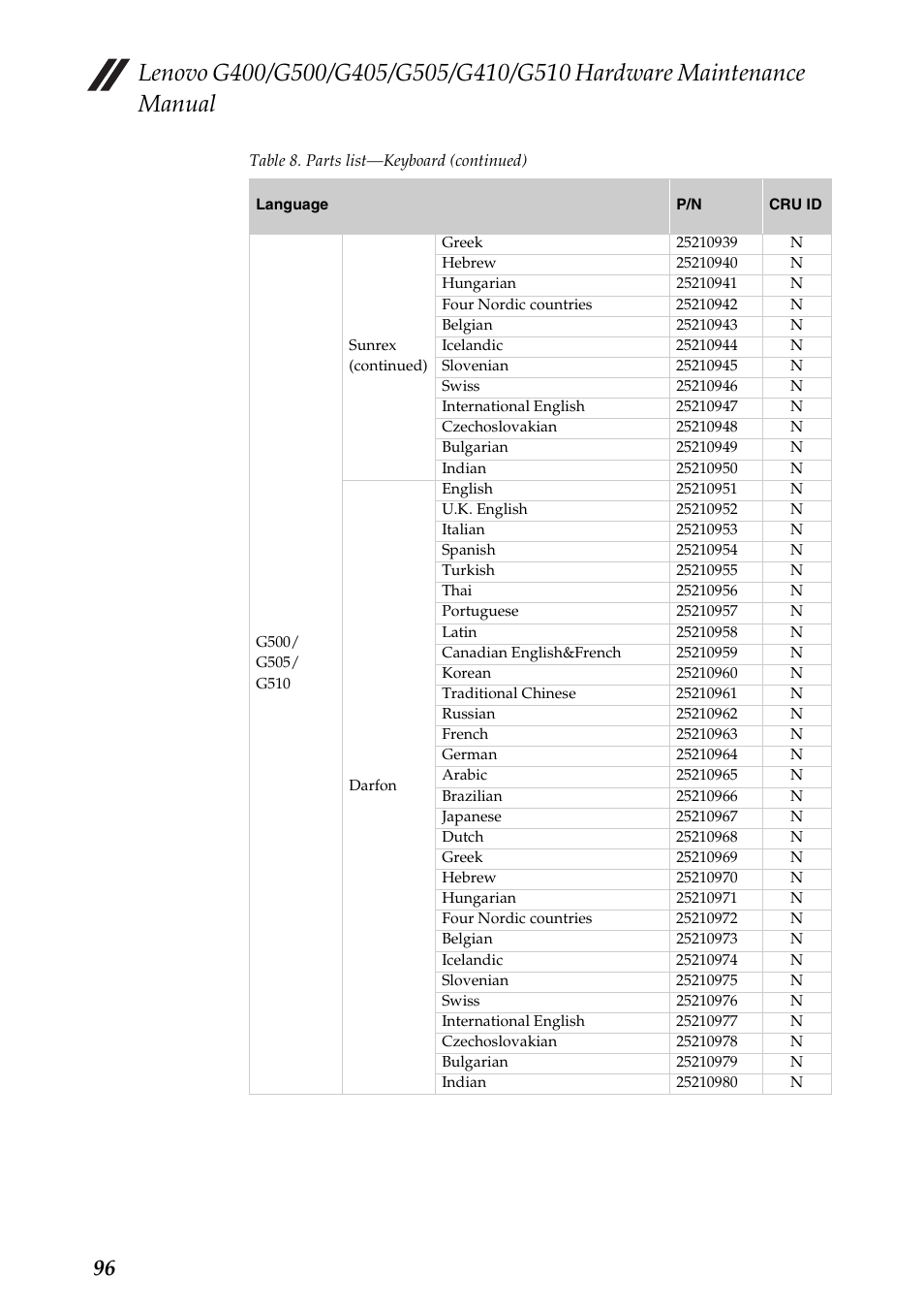 Lenovo G505 Notebook User Manual | Page 100 / 108