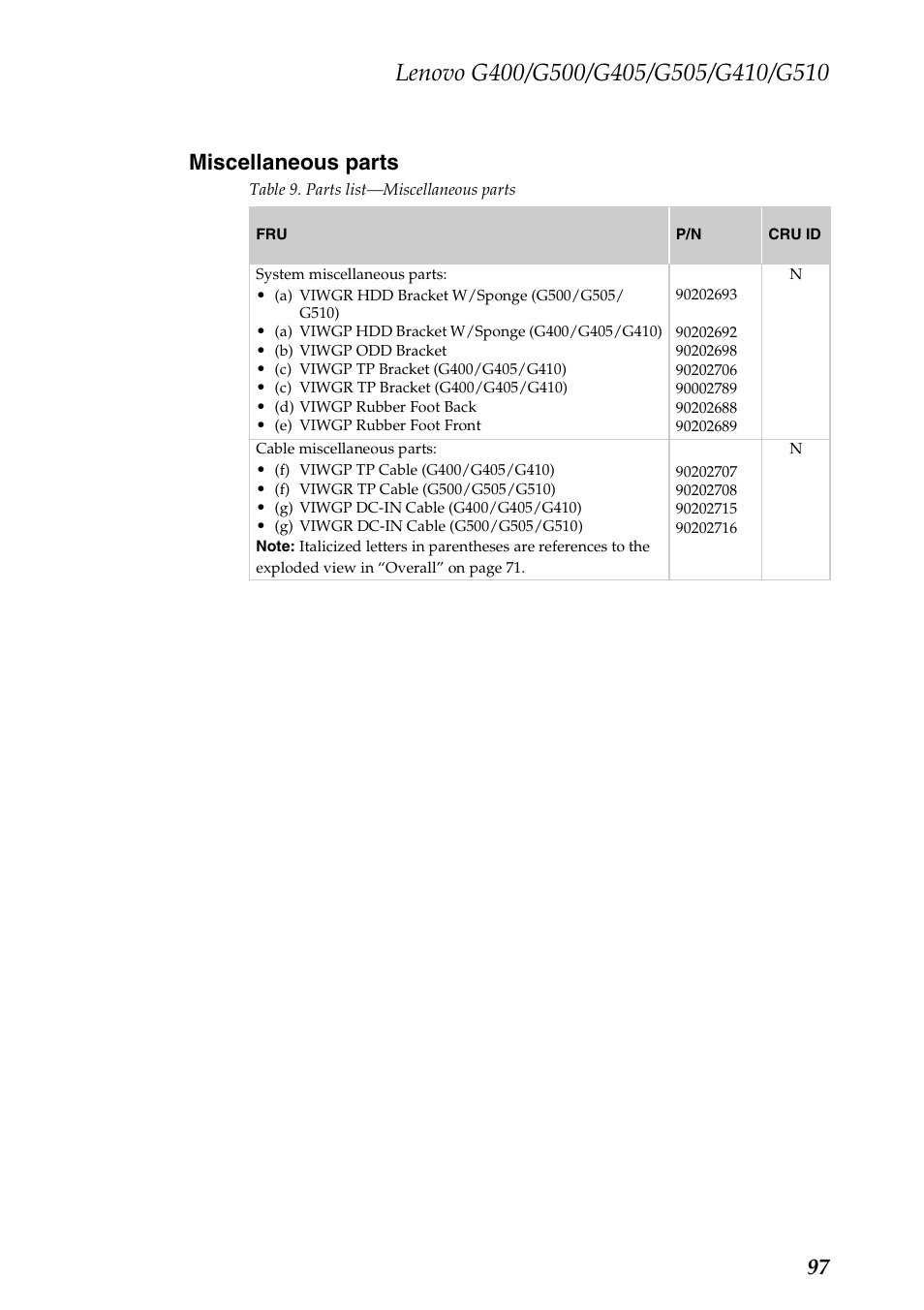 Miscellaneous parts, 97 miscellaneous parts | Lenovo G505 Notebook User Manual | Page 101 / 108