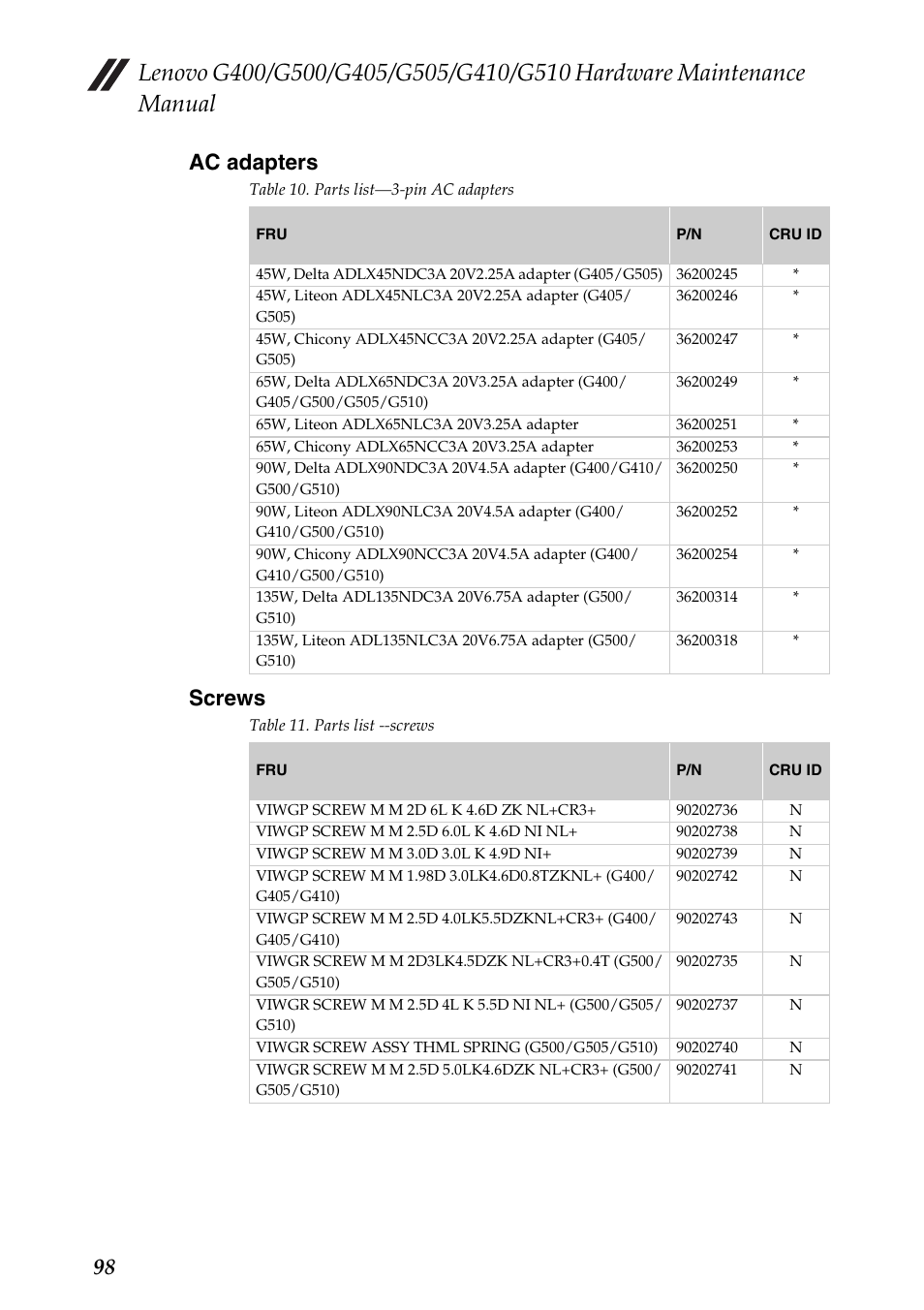 Ac adapters, Screws, Ac adapters screws | 98 ac adapters | Lenovo G505 Notebook User Manual | Page 102 / 108