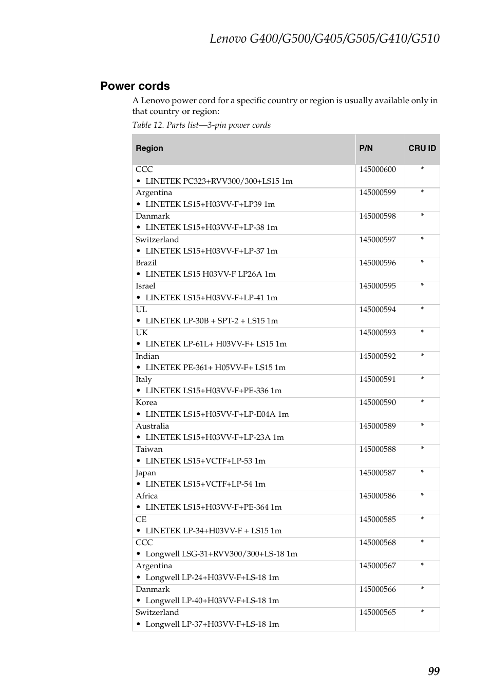 Power cords, 99 power cords | Lenovo G505 Notebook User Manual | Page 103 / 108