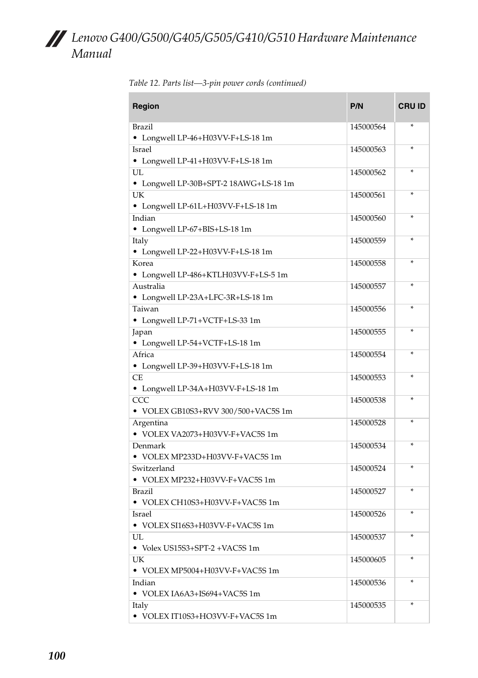 Lenovo G505 Notebook User Manual | Page 104 / 108