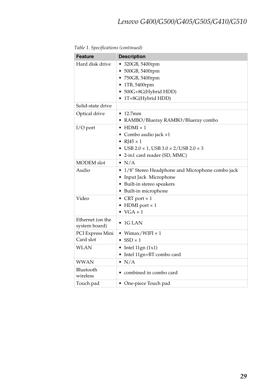 Lenovo G505 Notebook User Manual | Page 33 / 108