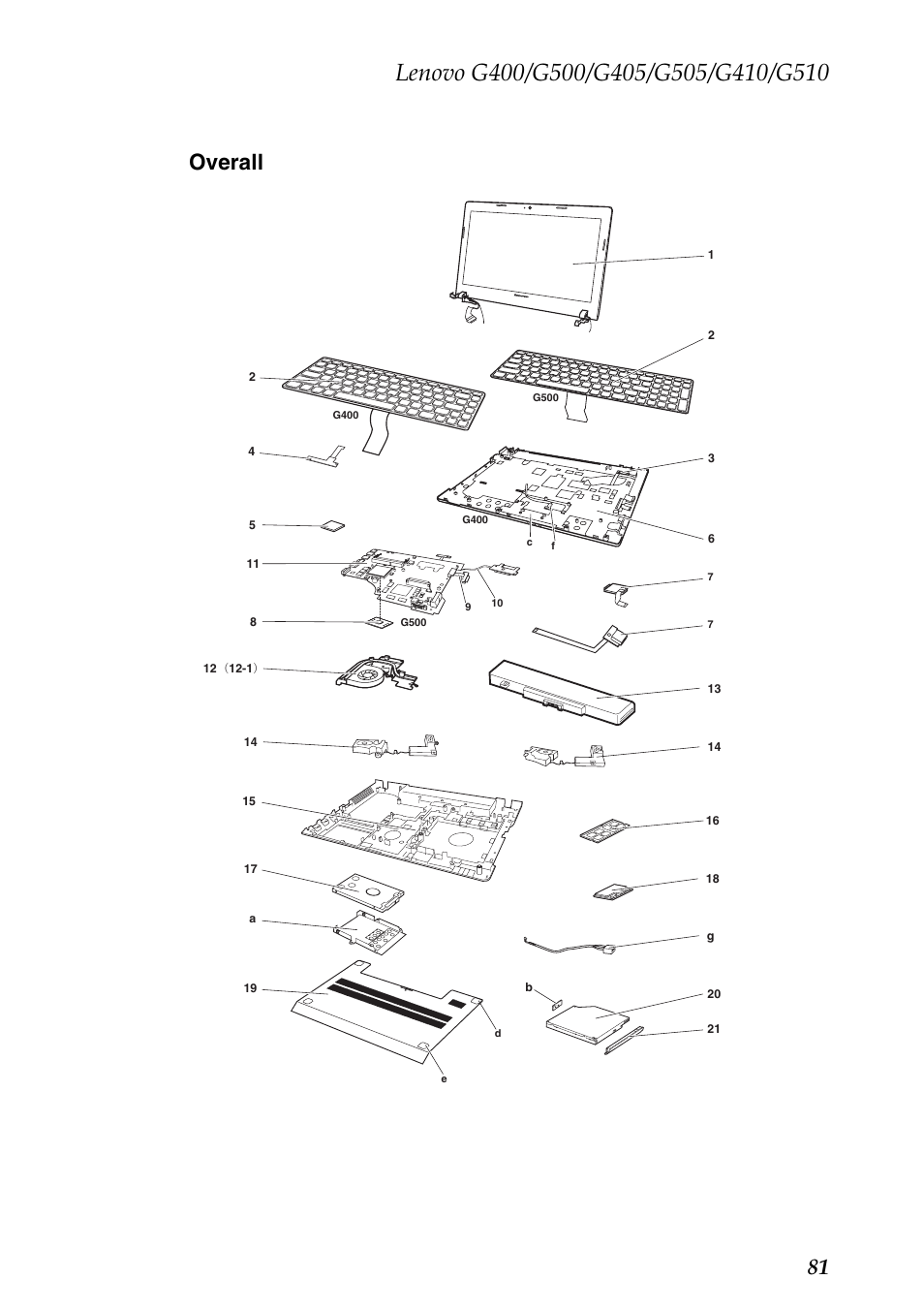 Overall, 81 overall | Lenovo G505 Notebook User Manual | Page 85 / 108