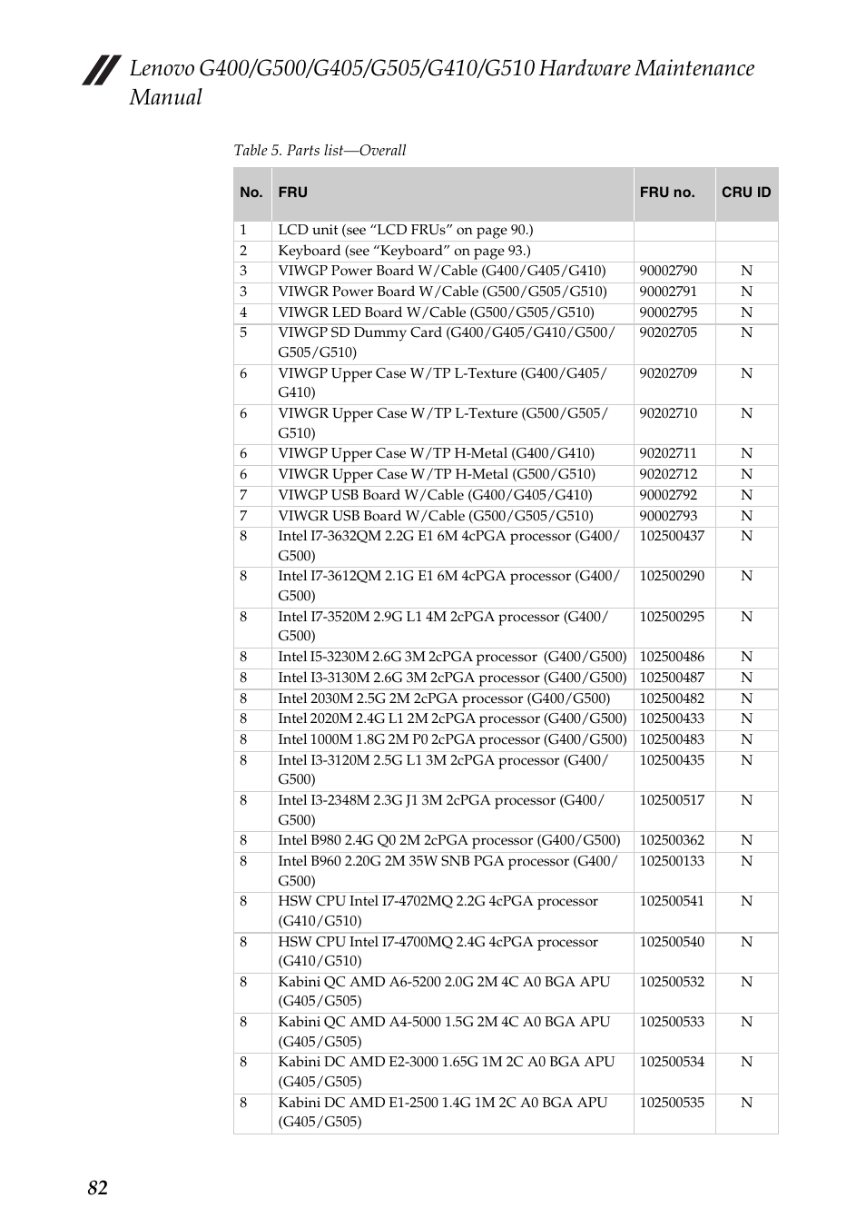 Lenovo G505 Notebook User Manual | Page 86 / 108