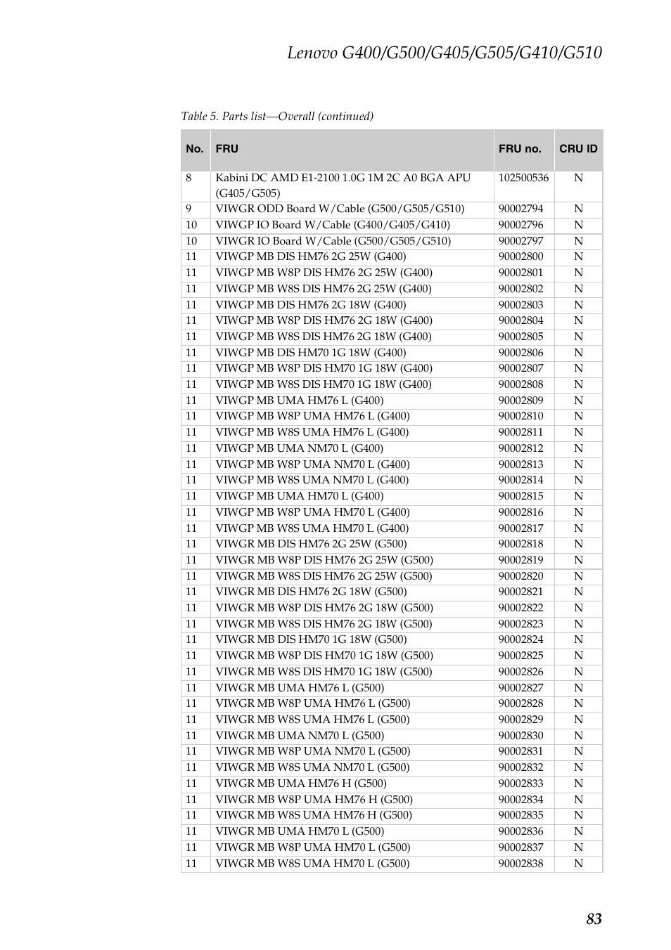 Lenovo G505 Notebook User Manual | Page 87 / 108