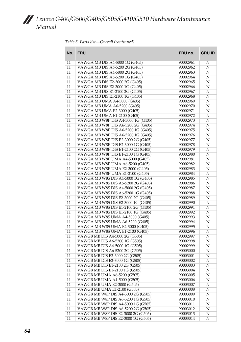 Lenovo G505 Notebook User Manual | Page 88 / 108