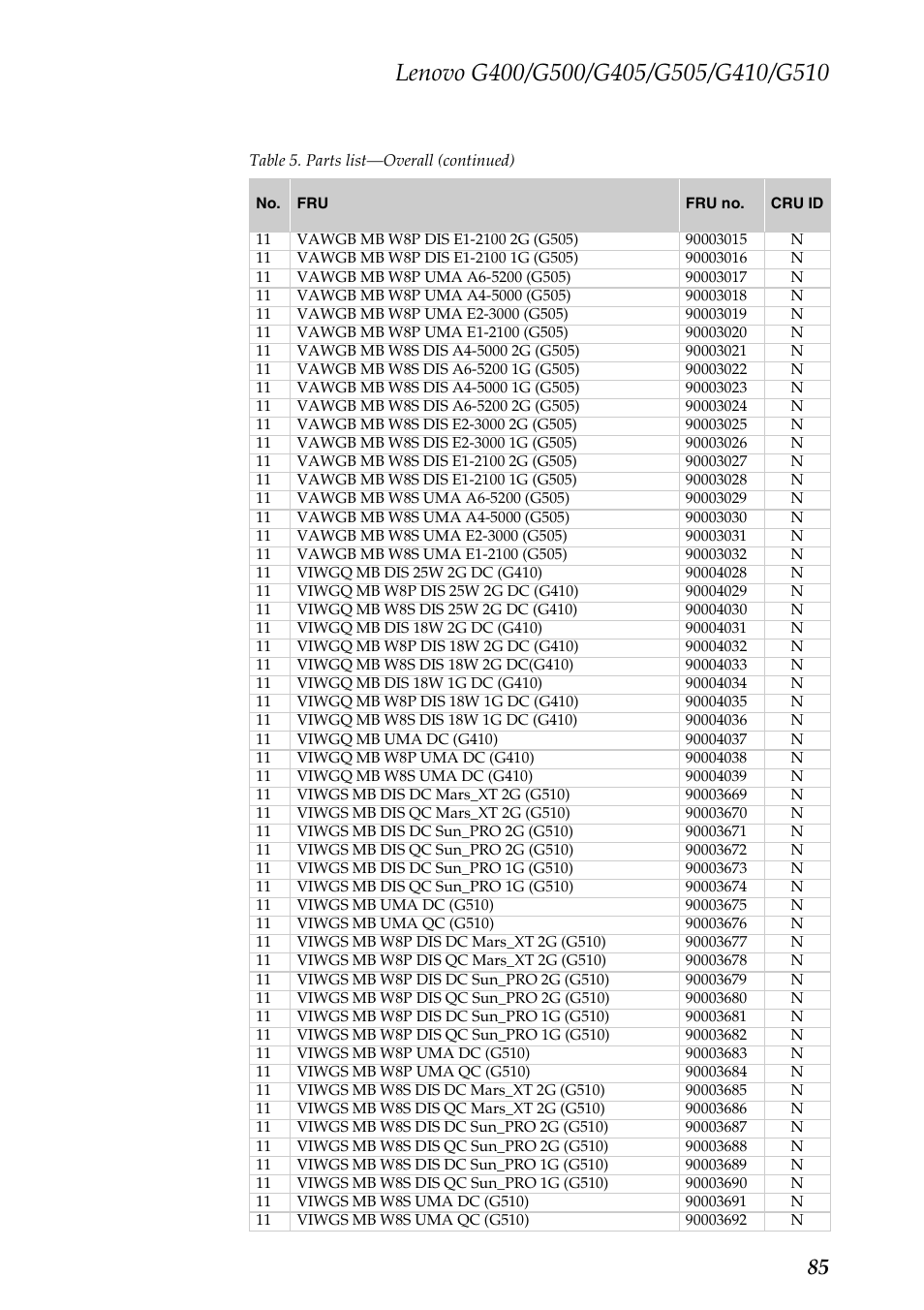 Lenovo G505 Notebook User Manual | Page 89 / 108