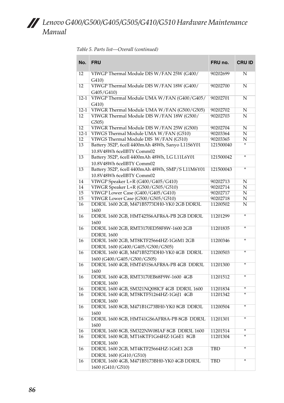 Lenovo G505 Notebook User Manual | Page 90 / 108