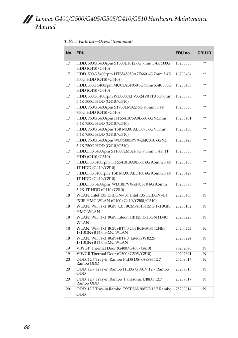 Lenovo G505 Notebook User Manual | Page 92 / 108