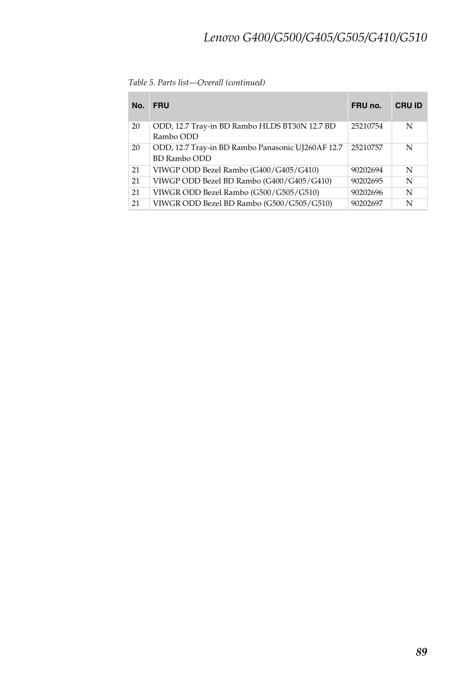 Lenovo G505 Notebook User Manual | Page 93 / 108