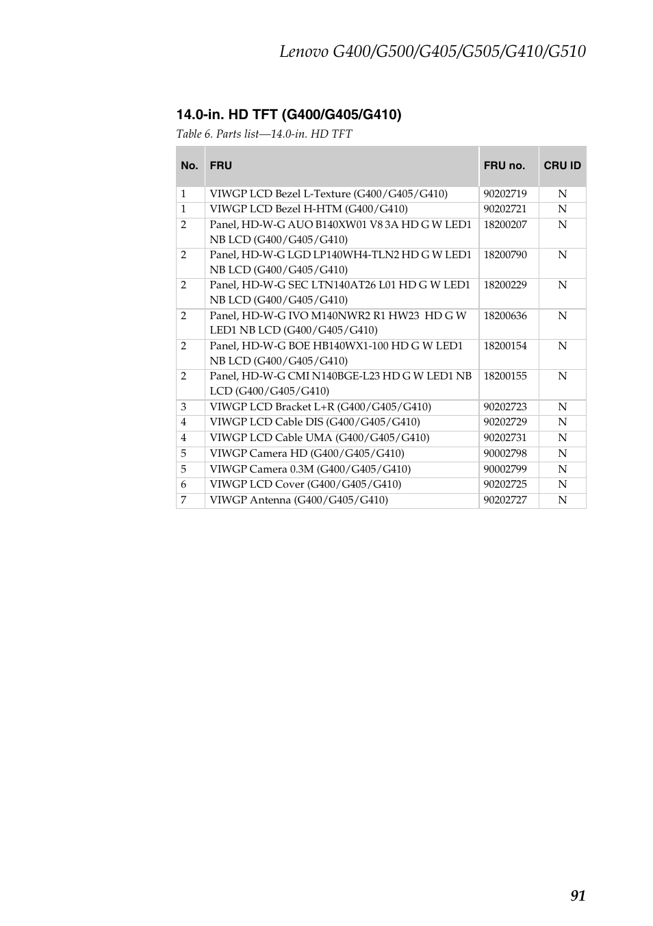 Lenovo G505 Notebook User Manual | Page 95 / 108