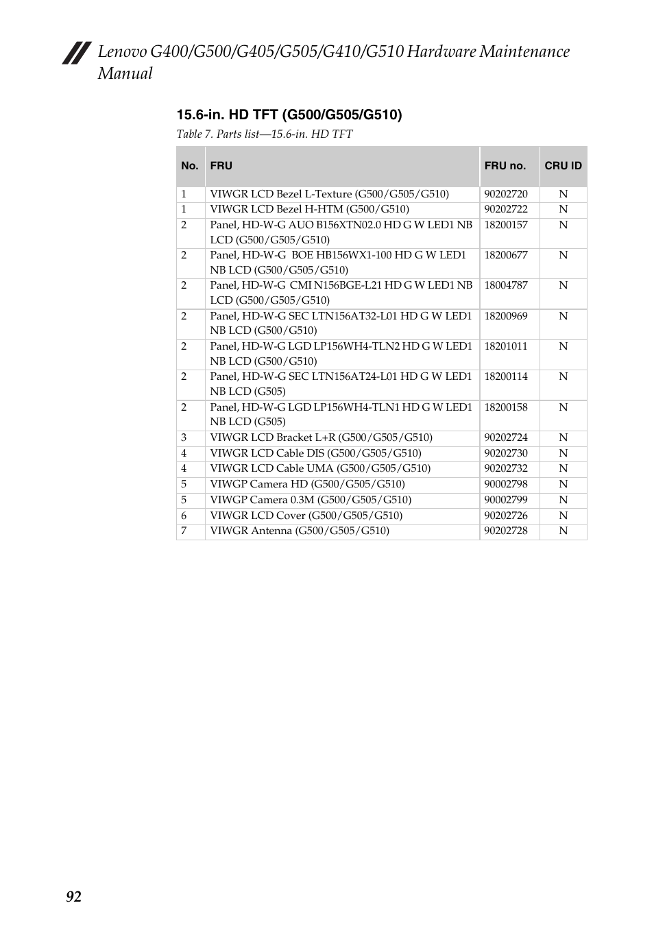 Lenovo G505 Notebook User Manual | Page 96 / 108