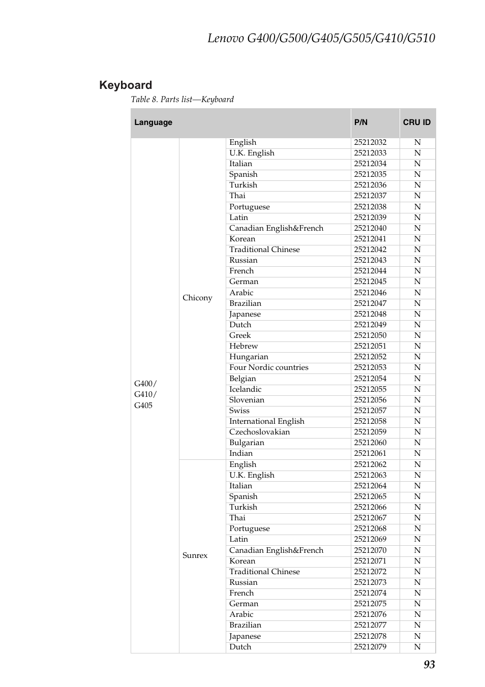 Keyboard, 93 keyboard | Lenovo G505 Notebook User Manual | Page 97 / 108