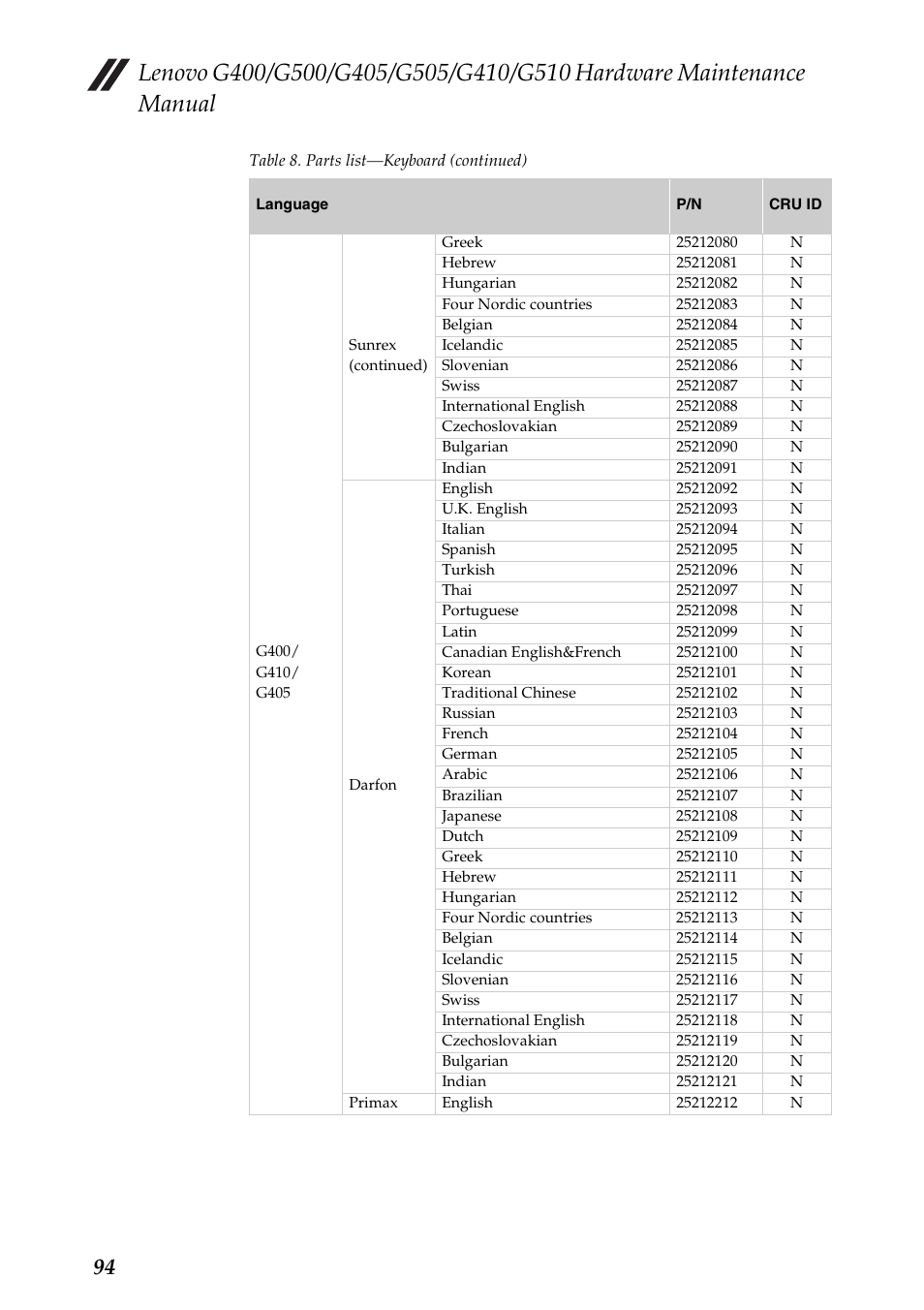Lenovo G505 Notebook User Manual | Page 98 / 108