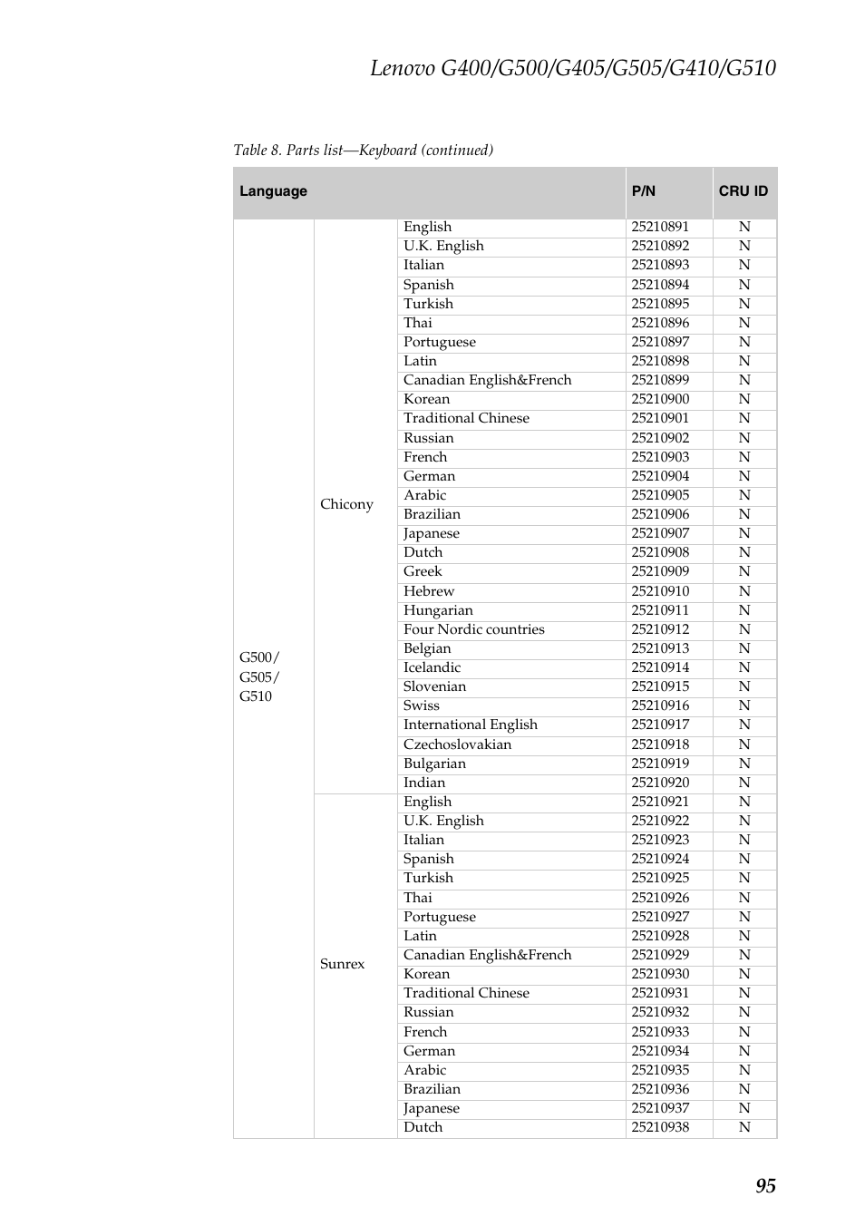 Lenovo G505 Notebook User Manual | Page 99 / 108