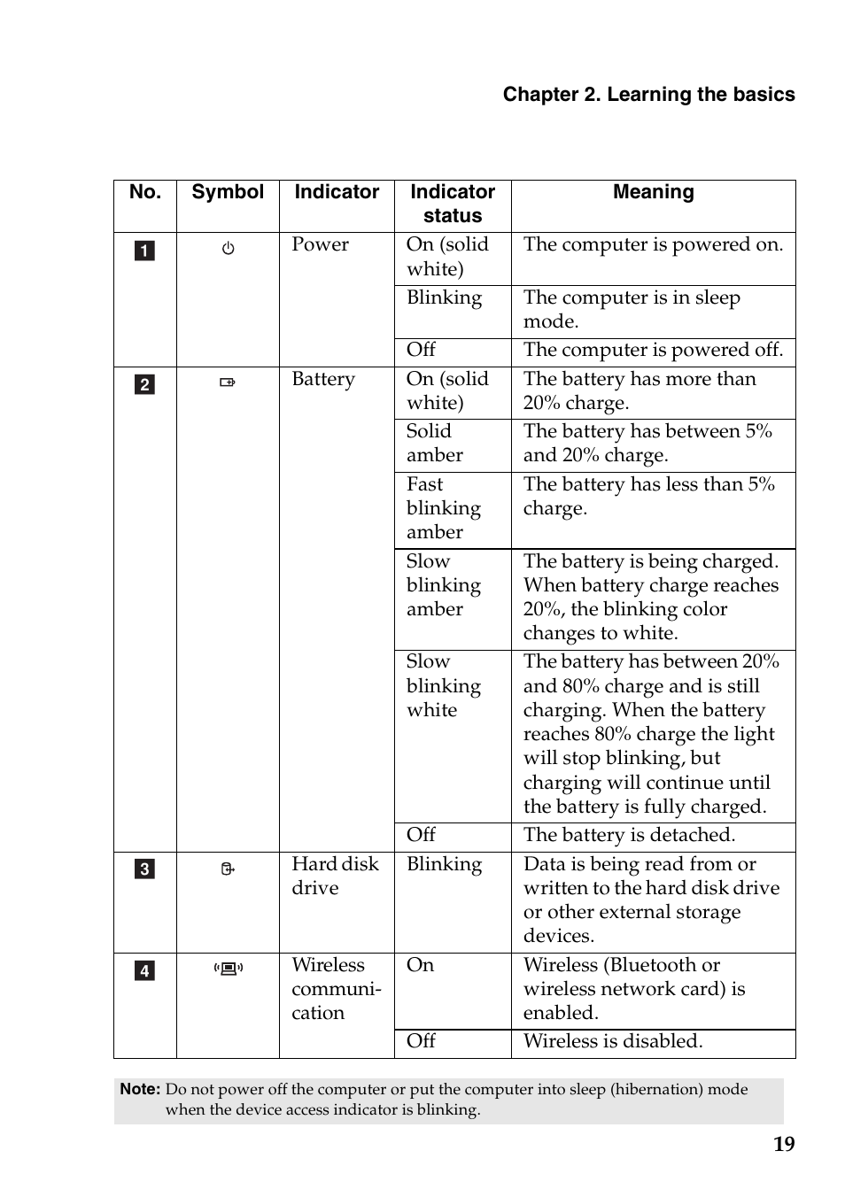 Lenovo G360 Notebook User Manual | Page 23 / 52
