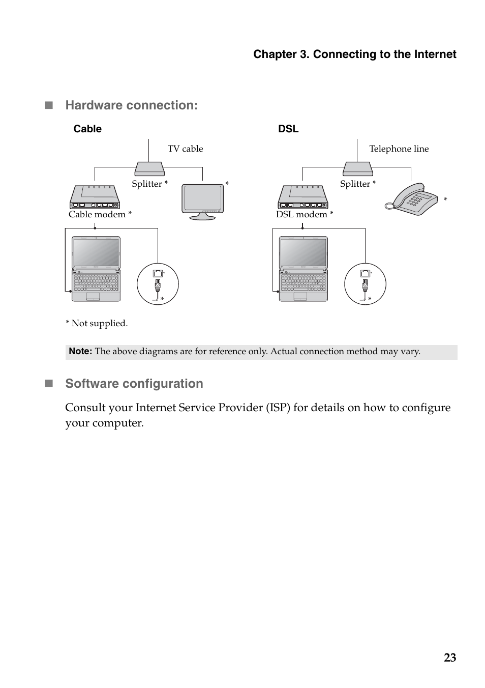 23  hardware connection, Software configuration | Lenovo G360 Notebook User Manual | Page 27 / 52