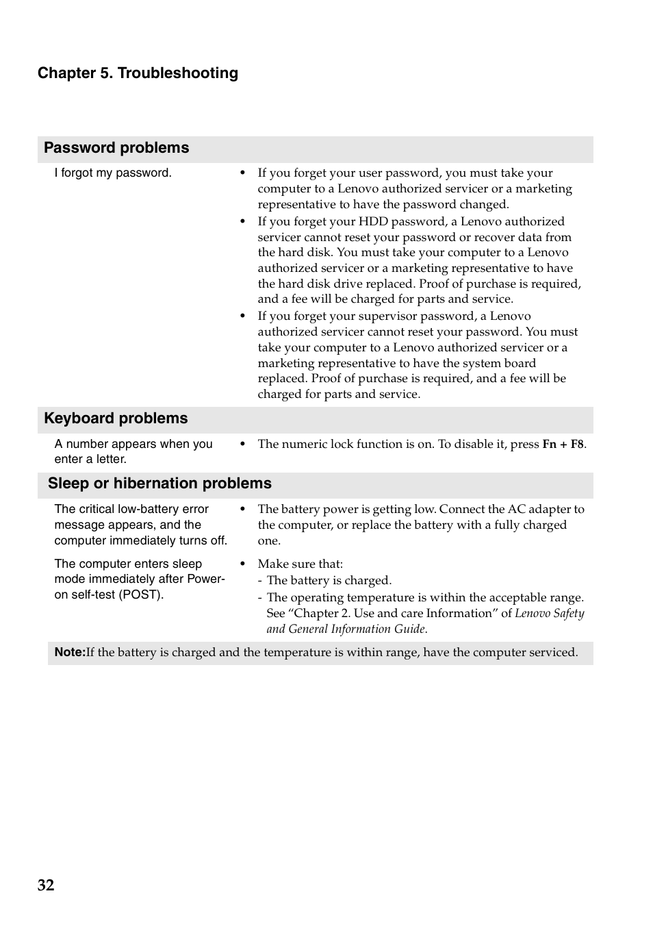 Chapter 5. troubleshooting password problems, Keyboard problems, Sleep or hibernation problems | Lenovo G360 Notebook User Manual | Page 36 / 52