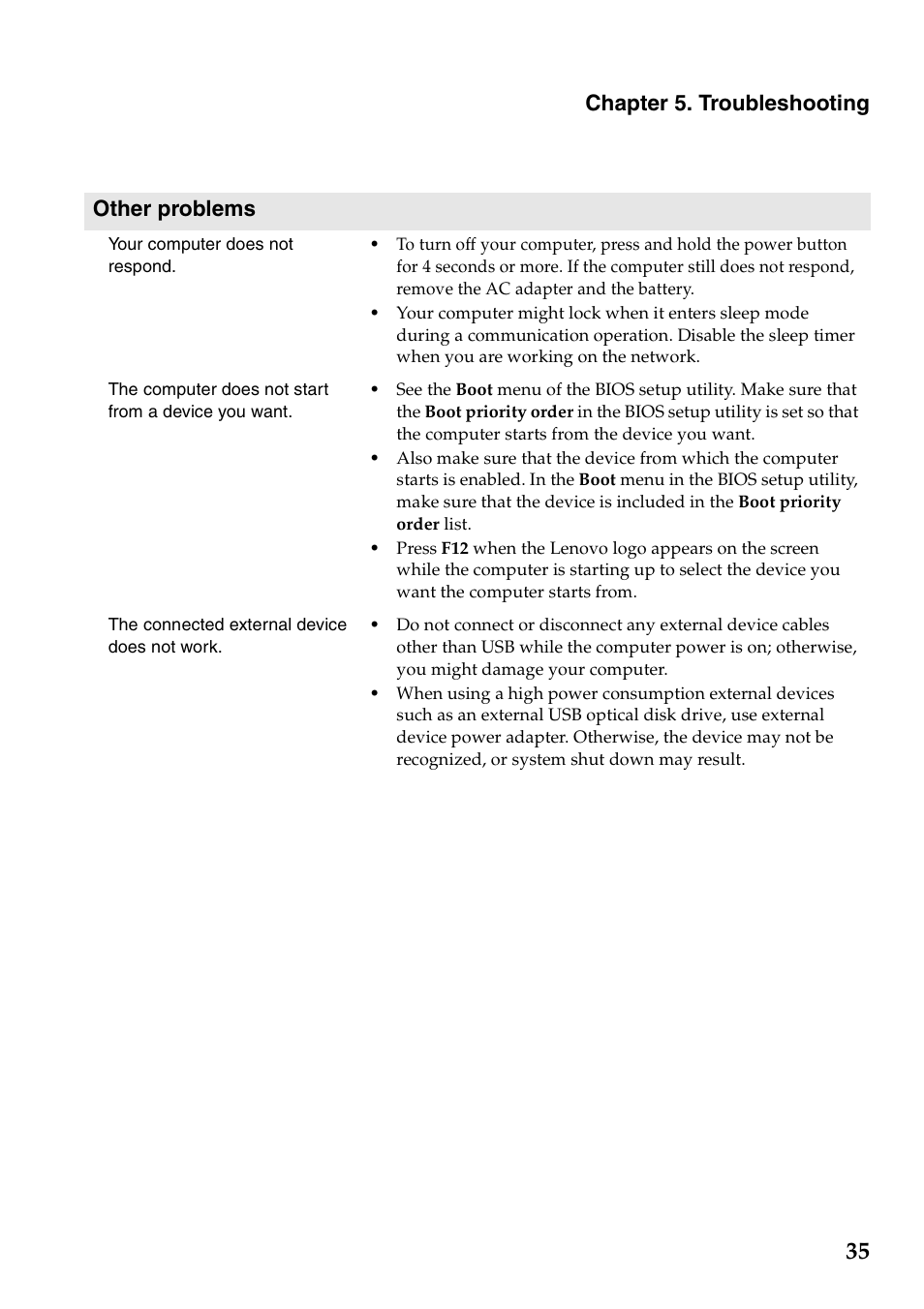 Chapter 5. troubleshooting, Other problems | Lenovo G360 Notebook User Manual | Page 39 / 52