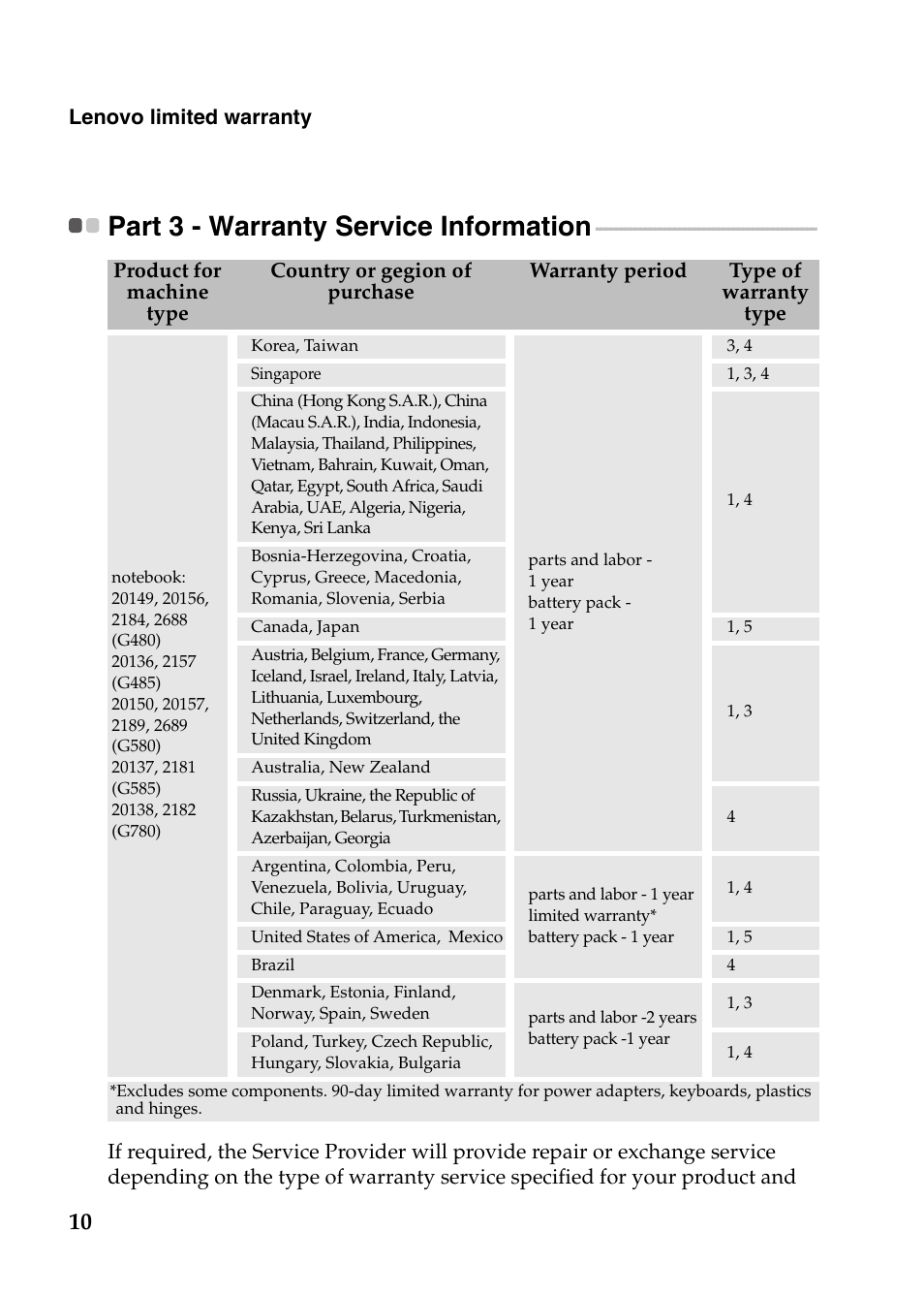 Part 3 - warranty service information | Lenovo G485 Notebook User Manual | Page 10 / 21