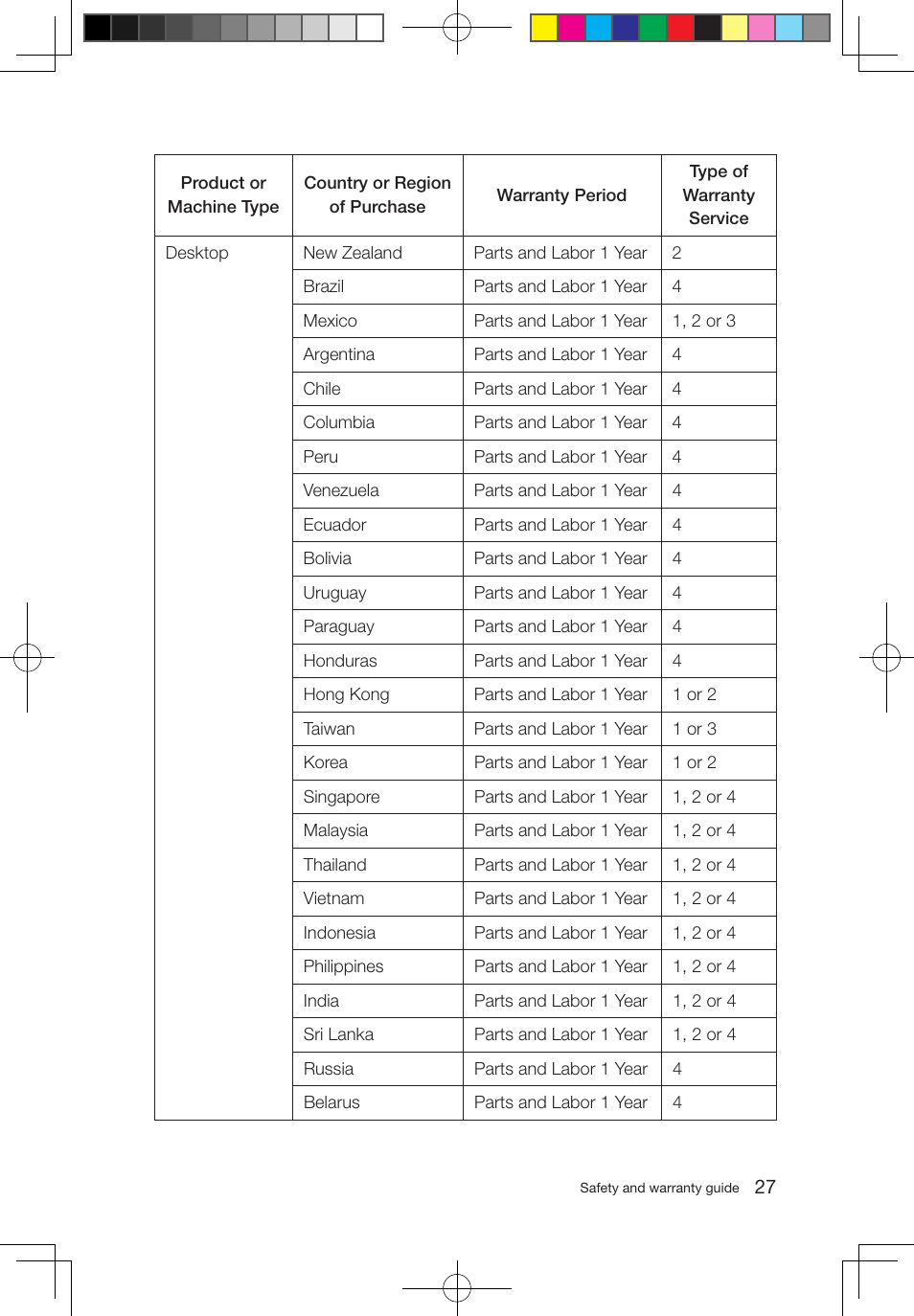 Lenovo 3000 Q100 Desktop User Manual | Page 32 / 47