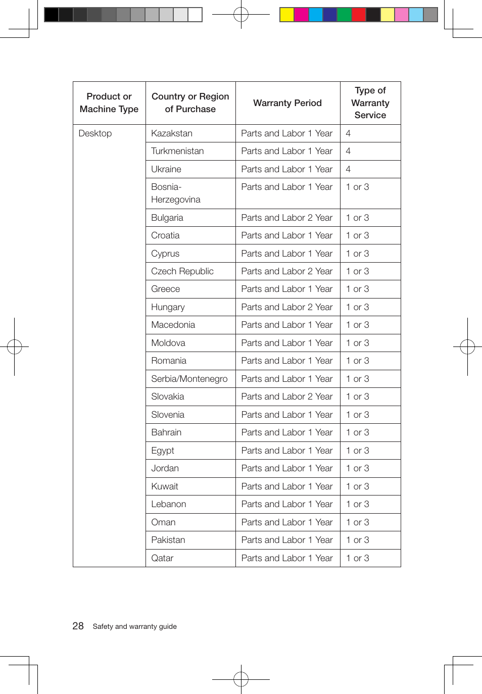 Lenovo 3000 Q100 Desktop User Manual | Page 33 / 47