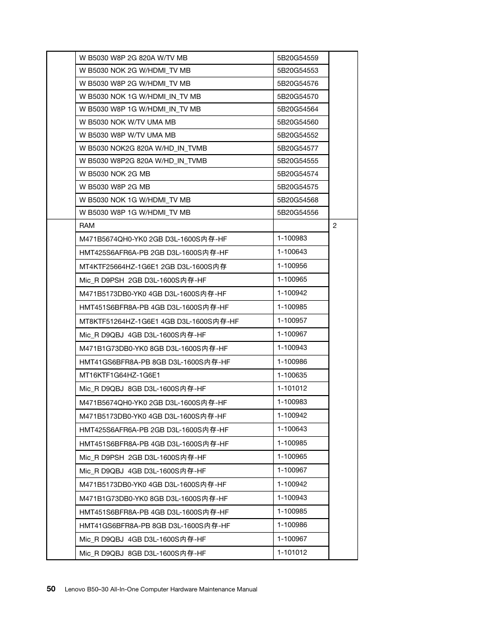 Lenovo B50-30 All-in-One User Manual | Page 56 / 63